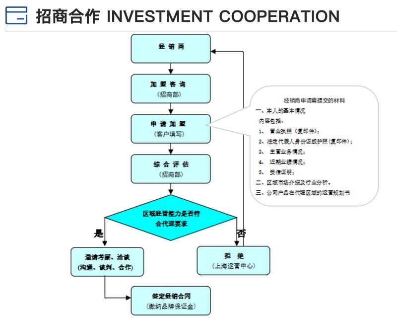 纳汇